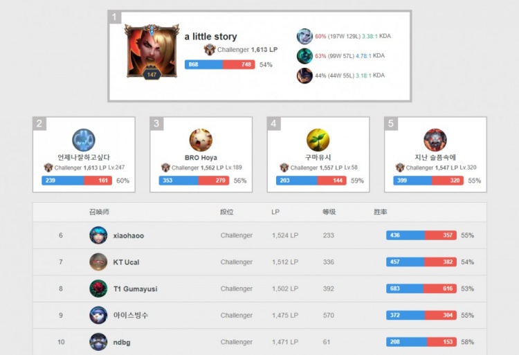 定是阻碍职 定是阻碍职