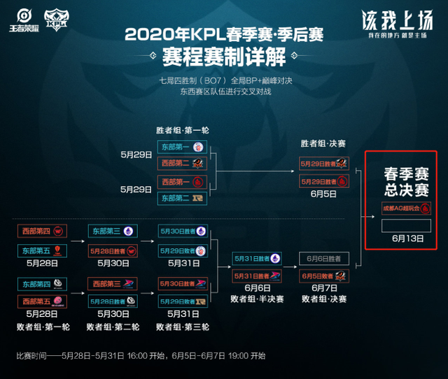 回合的兑现 回合的兑现